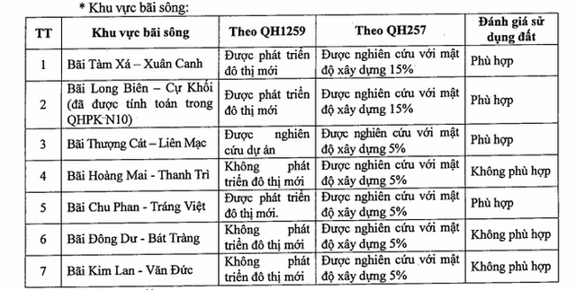 Đất Đông Anh, Hà Nội tăng chóng mặt, nhiều người dân bỏ nghề đi làm “cò đất” - Ảnh 1. Đất Đông Anh, Hà Nội tăng chóng mặt, nhiều người dân bỏ nghề đi làm “cò đất” - Ảnh 1.