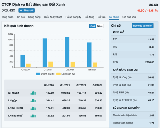 dat-xanh-service-mien-nhiem-ph243-tong-gi225m-doc-th224nh-lap-th234m-c244ng-ty-con_1.png