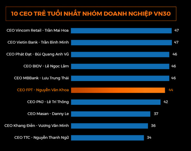 Dấu ấn quản trị của đội ngũ lãnh đạo trẻ FPT - Ảnh 2.