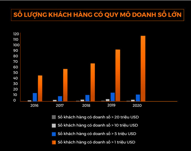 Dấu ấn quản trị của đội ngũ lãnh đạo trẻ FPT - Ảnh 8.