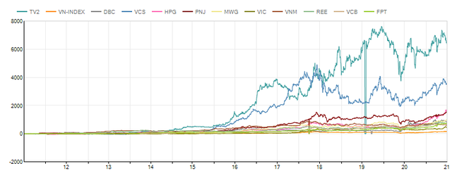 Đầu tư cổ phiếu Midcaps hay Bluechips? - Ảnh 1. Đầu tư cổ phiếu Midcaps hay Bluechips? - Ảnh 1.
