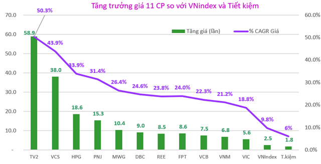 Đầu tư cổ phiếu Midcaps hay Bluechips? - Ảnh 2. Đầu tư cổ phiếu Midcaps hay Bluechips? - Ảnh 2.