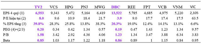 Đầu tư cổ phiếu Midcaps hay Bluechips? - Ảnh 3. Đầu tư cổ phiếu Midcaps hay Bluechips? - Ảnh 3.