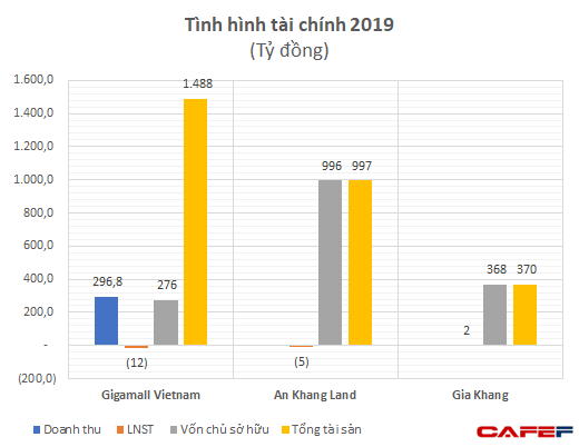 Đầu tư dự án hơn 4ha tại Thủ Đức, công ty BĐS liên quan Bamboo Capital (BCG) vừa hút 1.500 tỷ đồng trái phiếu - Ảnh 1. Đầu tư dự án hơn 4ha tại Thủ Đức, công ty BĐS liên quan Bamboo Capital (BCG) vừa hút 1.500 tỷ đồng trái phiếu - Ảnh 1.