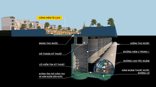 Đề xuất miễn phí lập quy hoạch hầm ngầm chống ngập kết hợp với cao tốc ngầm dọc sông Tô Lịch - Ảnh 5.