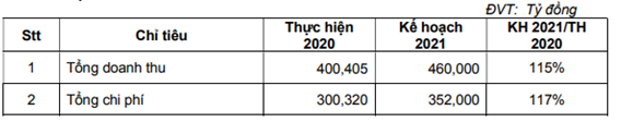 ĐHCĐ Gỗ Đức Thành (GDT): Bất ngờ với phương án ESOP, phát hành 5% cổ phiếu ưu đãi cho đối tác công ty - Ảnh 1. ĐHCĐ Gỗ Đức Thành (GDT): Bất ngờ với phương án ESOP, phát hành 5% cổ phiếu ưu đãi cho đối tác công ty - Ảnh 1.