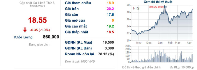 ĐHĐCĐ Chứng khoán FPT (FPTS): Đặt mục tiêu lãi 260 tỷ đồng năm 2021 trên cơ sở VN-Index dao động quanh 1.250-1.300 điểm - Ảnh 2. ĐHĐCĐ Chứng khoán FPT (FPTS): Đặt mục tiêu lãi 260 tỷ đồng năm 2021 trên cơ sở VN-Index dao động quanh 1.250-1.300 điểm - Ảnh 2.