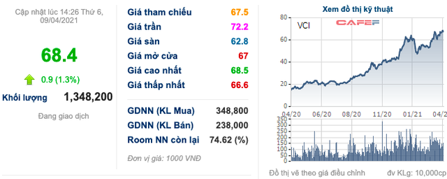 ĐHĐCĐ VCSC (VCI): Năm 2021 mảng IB sẽ “bùng nổ” trở lại với tổng quy mô dự kiến 2,6 tỷ USD, quý 1 ước lãi 350 tỷ đồng - Ảnh 3. ĐHĐCĐ VCSC (VCI): Năm 2021 mảng IB sẽ “bùng nổ” trở lại với tổng quy mô dự kiến 2,6 tỷ USD, quý 1 ước lãi 350 tỷ đồng - Ảnh 3.