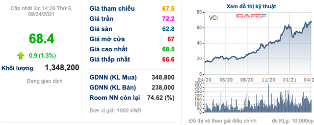 ĐHĐCĐ VCSC (VCI): Năm 2021 mảng IB sẽ “bùng nổ” trở lại với tổng quy mô dự kiến 2,6 tỷ USD, quý 1 ước lãi 350 tỷ đồng - Ảnh 3.