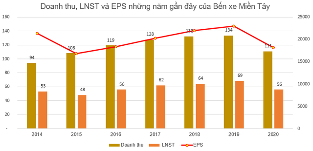 Đi tìm ý tưởng đầu tư từ những mã chứng khoán của doanh nghiệp có EPS cao nhất thị trường - Ảnh 4.