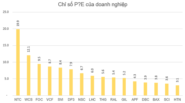 Đi tìm ý tưởng đầu tư từ những mã chứng khoán của doanh nghiệp có EPS cao nhất thị trường - Ảnh 8.