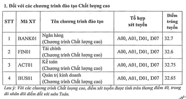 diem-chuan-hoc-vien-ng226n-h224ng-nam-2023-cao-nhat-265-diem_1.jpg