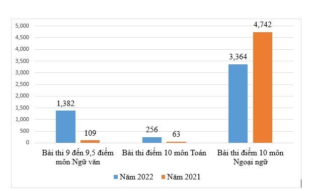 diem-chuan-lop-10-h224-noi-du-b225o-tang_2.jpg diem-chuan-lop-10-h224-noi-du-b225o-tang_2.jpg