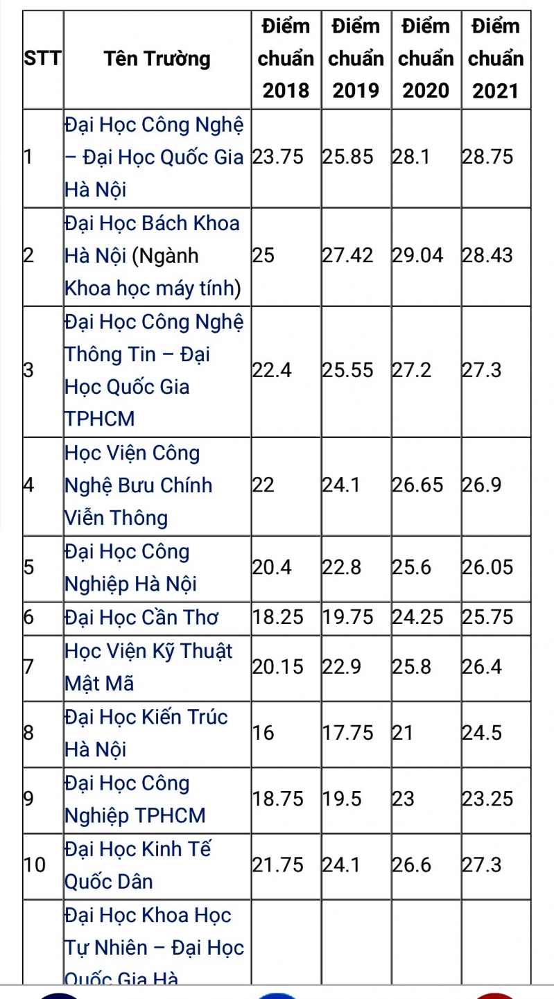 CNTT11