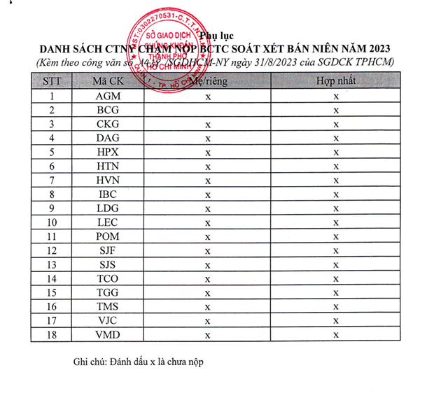 diem-danh-18-doanh-nghiep-cham-c244ng-bo-b225o-c225o-t224i-ch237nh_2.png diem-danh-18-doanh-nghiep-cham-c244ng-bo-b225o-c225o-t224i-ch237nh_2.png