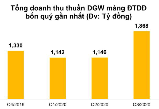 Digiworld: Xu hướng cao cấp hoá và tiềm năng dài hạn nhìn từ những nỗ lực đón đầu cơ hội mới của ngành ICT - Ảnh 2. Digiworld: Xu hướng cao cấp hoá và tiềm năng dài hạn nhìn từ những nỗ lực đón đầu cơ hội mới của ngành ICT - Ảnh 2.