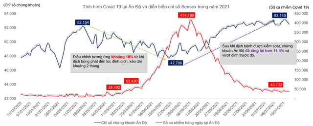 Đỉnh dịch là đáy chứng khoán, VN-Index có thể về vùng 1.150 điểm? - Ảnh 1. Đỉnh dịch là đáy chứng khoán, VN-Index có thể về vùng 1.150 điểm? - Ảnh 1.