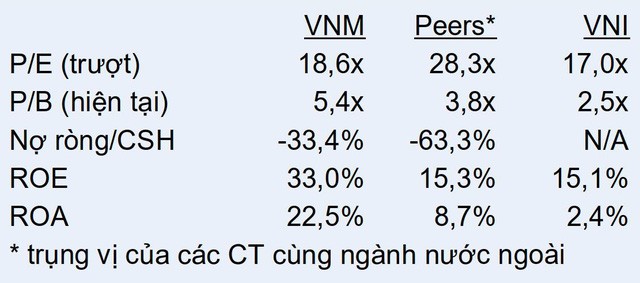 Định giá trở nên hấp dẫn sau chuỗi điều chỉnh của giá cổ phiếu: Đà giảm của VNM sẽ sớm kết thúc? - Ảnh 1. Định giá trở nên hấp dẫn sau chuỗi điều chỉnh của giá cổ phiếu: Đà giảm của VNM sẽ sớm kết thúc? - Ảnh 1.