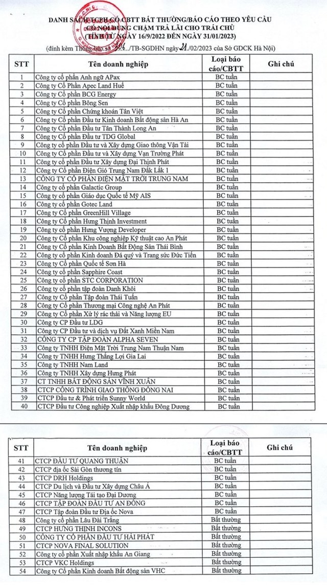 doanh-nghiep-bat-dong-san-v224-nang-luong-cham-tra-goc-l227i-tr225i-phieu_1.jpeg