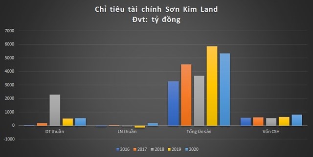 doanh-nghiep-duoc-giao-dat-kh244ng-qua-dau-gi225-du-225n-the-metropole-thu-thi234m-l224-ai_3.jpg doanh-nghiep-duoc-giao-dat-kh244ng-qua-dau-gi225-du-225n-the-metropole-thu-thi234m-l224-ai_3.jpg