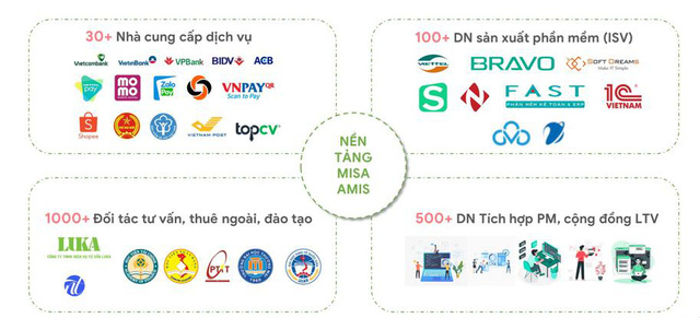 Doanh nghiệp hưởng lợi từ cú bắt tay làm hệ sinh thái doanh nghiệp số - Ảnh 1.