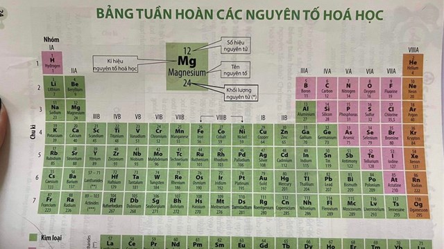 Đổi cách đọc tên các nguyên tố hóa học: Học sinh bối rối, giáo viên băn khoăn 