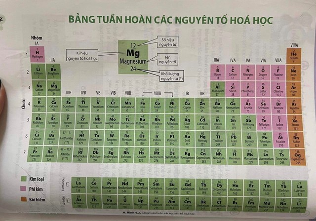 Đổi cách đọc tên các nguyên tố hóa học: Học sinh bối rối, giáo ...