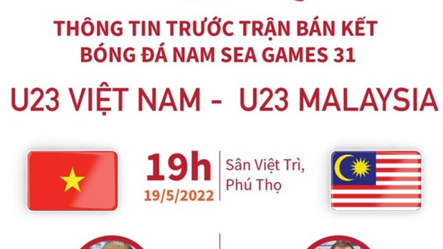 Đội hình dự kiến trận bán kết nảy lửa giữa U23 Việt Nam và U23 Malaysia
