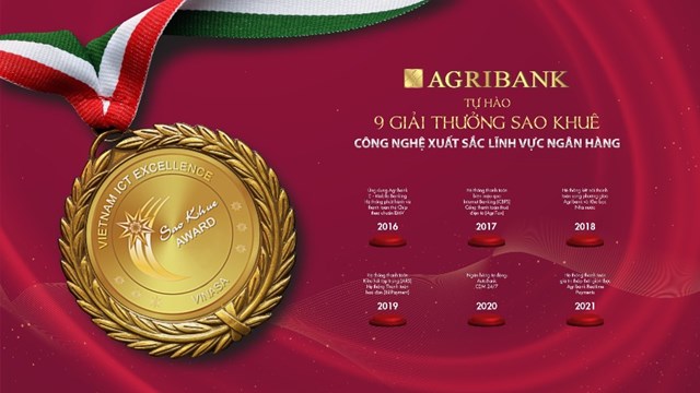 Đổi mới sáng tạo gắn với thực tiễn kinh doanh: Agribank gặt hái nhiều trái ngọt
