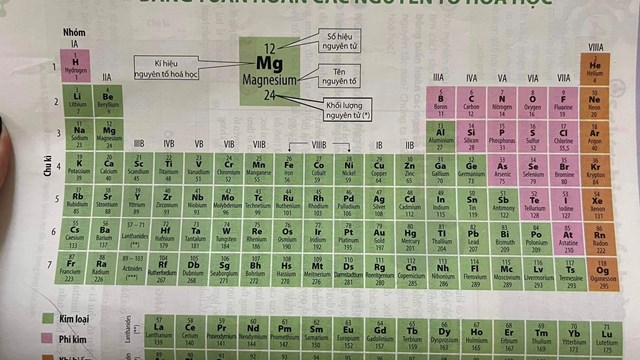 Đổi tên các nguyên tố Hóa học theo SGK mới: Ngôn ngữ, cách đọc có quan