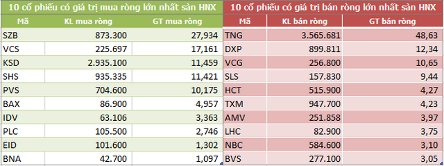 Dòng vốn ngoại tiếp tục rút ròng gần 3.200 tỷ đồng trong tháng 11, xả mạnh MSN và HPG - Ảnh 4.