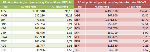 Dòng vốn ngoại tiếp tục rút ròng gần 3.200 tỷ đồng trong tháng 11, xả mạnh MSN và HPG - Ảnh 5.