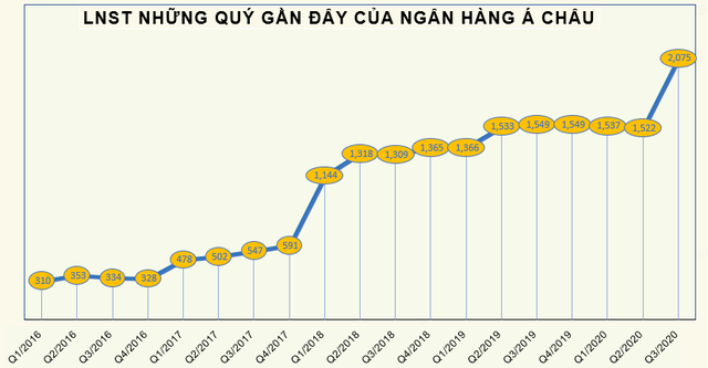 Đừng quên dành tiền cho tuần mới, có gần 2,2 tỷ cổ phiếu chào sàn - Ảnh 2. Đừng quên dành tiền cho tuần mới, có gần 2,2 tỷ cổ phiếu chào sàn - Ảnh 2.