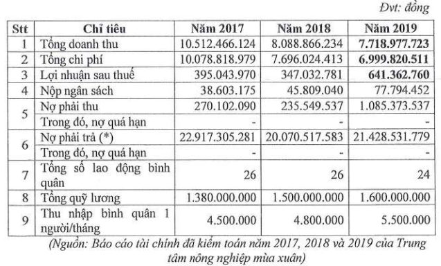 Đừng quên dành tiền cho tuần mới, có gần 2,2 tỷ cổ phiếu chào sàn - Ảnh 3. Đừng quên dành tiền cho tuần mới, có gần 2,2 tỷ cổ phiếu chào sàn - Ảnh 3.