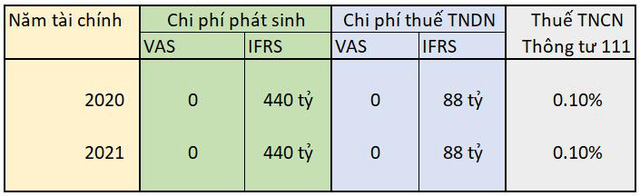 ESOP: Công cụ tài chính được TGDĐ và FPT cực kỳ ưa chuộng, dưới góc nhìn cổ đông, thuế và kế toán Việt Nam - Ảnh 1. ESOP: Công cụ tài chính được TGDĐ và FPT cực kỳ ưa chuộng, dưới góc nhìn cổ đông, thuế và kế toán Việt Nam - Ảnh 1.