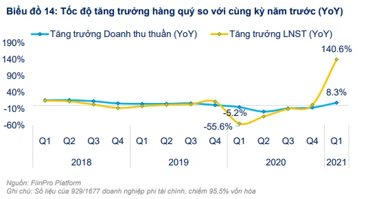 Fiin Group đánh giá tích cực triển vọng ngành BĐS nhà ở, định giá ngành Dầu khí không còn rẻ - Ảnh 1. Fiin Group đánh giá tích cực triển vọng ngành BĐS nhà ở, định giá ngành Dầu khí không còn rẻ - Ảnh 1.