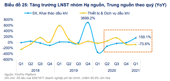 Fiin Group đánh giá tích cực triển vọng ngành BĐS nhà ở, định giá ngành Dầu khí không còn rẻ - Ảnh 3. Fiin Group đánh giá tích cực triển vọng ngành BĐS nhà ở, định giá ngành Dầu khí không còn rẻ - Ảnh 3.