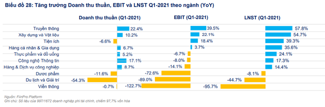 Fiin Group đánh giá tích cực triển vọng ngành BĐS nhà ở, định giá ngành Dầu khí không còn rẻ - Ảnh 4. Fiin Group đánh giá tích cực triển vọng ngành BĐS nhà ở, định giá ngành Dầu khí không còn rẻ - Ảnh 4.