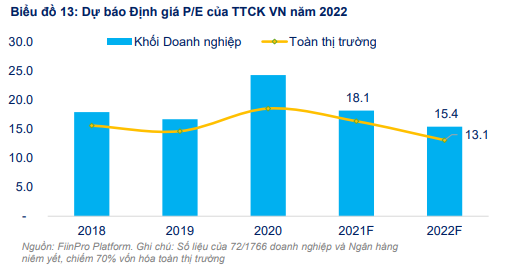 FiinGroup: Cổ phiếu ngân hàng không còn nhiều hấp dẫn, dư địa tăng giá cho nhóm Bảo hiểm, BĐS và Bán lẻ - Ảnh 2. FiinGroup: Cổ phiếu ngân hàng không còn nhiều hấp dẫn, dư địa tăng giá cho nhóm Bảo hiểm, BĐS và Bán lẻ - Ảnh 2.