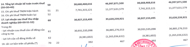 FPT Retail (FRT): Quý 1/2021 thực hiện 1/3 kế hoạch lãi cả năm với 31 tỷ đồng, bắt đầu tham gia bán đồng hồ thương hiệu Garmin - Ảnh 2.