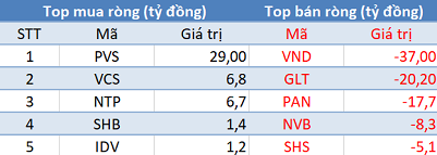 Fubon ETF ngưng giải ngân, khối ngoại quay đầu bán ròng gần 3.000 tỷ đồng trong tuần giao dịch đầu tháng 5 - Ảnh 2. Fubon ETF ngưng giải ngân, khối ngoại quay đầu bán ròng gần 3.000 tỷ đồng trong tuần giao dịch đầu tháng 5 - Ảnh 2.