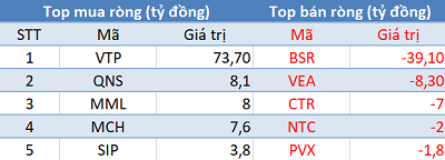 Fubon ETF ngưng giải ngân, khối ngoại quay đầu bán ròng gần 3.000 tỷ đồng trong tuần giao dịch đầu tháng 5 - Ảnh 3. Fubon ETF ngưng giải ngân, khối ngoại quay đầu bán ròng gần 3.000 tỷ đồng trong tuần giao dịch đầu tháng 5 - Ảnh 3.