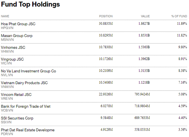 Fubon FTSE Vietnam ETF tiếp tục bị rút vốn 12 triệu USD trong phiên 10/8 - Ảnh 2. Fubon FTSE Vietnam ETF tiếp tục bị rút vốn 12 triệu USD trong phiên 10/8 - Ảnh 2.