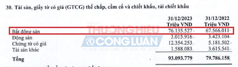 Nguồn: BCTC Hợp nhất quý IV/2023 tại Ngân hàng BVBank