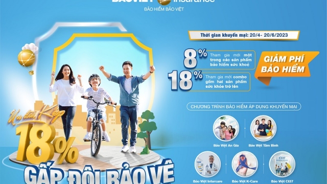Gấp đôi bảo vệ và nhận ưu đãi kép từ Bảo hiểm Bảo Việt