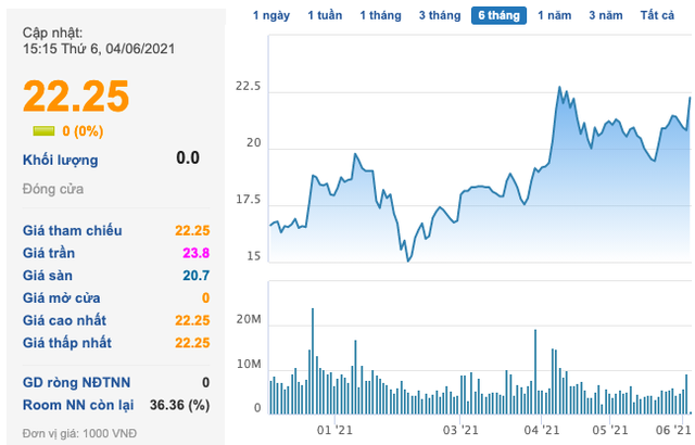 GEX: CEO Nguyễn Văn Tuấn đã hoàn tất mua 30 triệu cổ phiếu, nâng sở hữu lên 17,7% vốn - Ảnh 1. GEX: CEO Nguyễn Văn Tuấn đã hoàn tất mua 30 triệu cổ phiếu, nâng sở hữu lên 17,7% vốn - Ảnh 1.