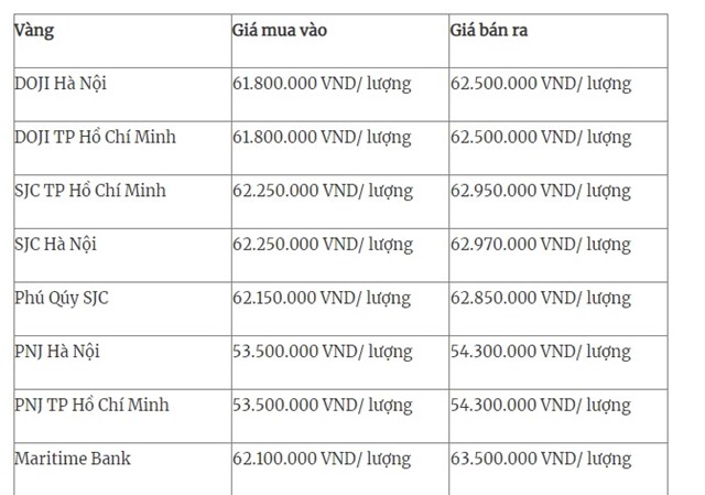 gi225-v224ng-h244m-nay-v224ng-the-gioi-giam-manh-v224ng-trong-nuoc-tang-giam-tr225i-chieu_1.jpg gi225-v224ng-h244m-nay-v224ng-the-gioi-giam-manh-v224ng-trong-nuoc-tang-giam-tr225i-chieu_1.jpg