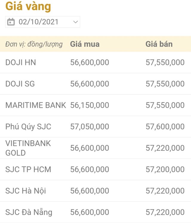 gi225-v224ng-ng224y-210-tiep-tuc-tang-trong-phi234n-cuoi-tuan_1.jpg gi225-v224ng-ng224y-210-tiep-tuc-tang-trong-phi234n-cuoi-tuan_1.jpg