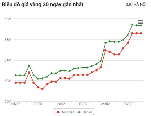 gi225-v224ng-trong-nuoc-v224-the-gioi-bien-dong-tr225i-chieu_2.jpg