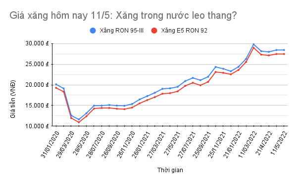 gi225-xang-dau-h244m-nay-115-xang-trong-nuoc-leo-thang_1.png